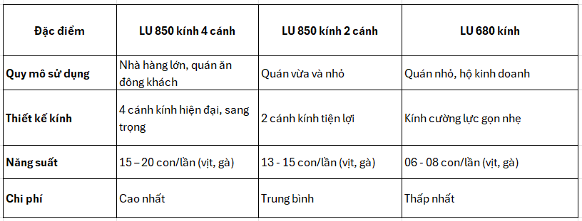 Một Số Mẫu Lò Quay Gà Vịt Kính Xoay Tại Điện Máy Newstar_4