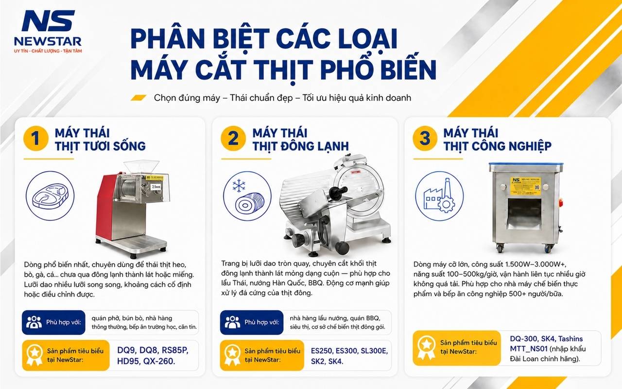 Phân biệt các loại máy cắt thịt phổ biến